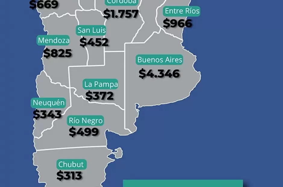 Naci�n transfiri� $ 545 millones a Catamarca para afrontar las p�rdidas de la Co