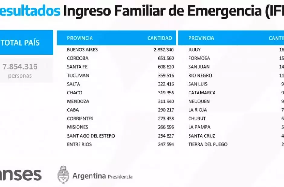 Ingreso Familiar de Emergencia