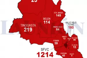 Coronavirus: 2.300 catamarqueos detenidos y casi 240 imputados por violar el aislamiento obligatorio