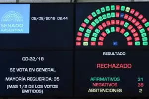 El jefe del bloque de senadores del Frente de Todos consider que es absolutamente inoportuno tratar ahora el proyecto del aborto