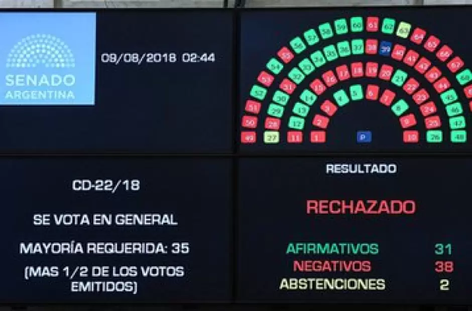 No fue ley hace dos aos y el debate, ahora genera ms divisiones.