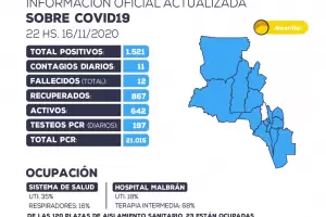 Catamarca registr� la primera muerte a causa de COVID-19 de un m�dico
