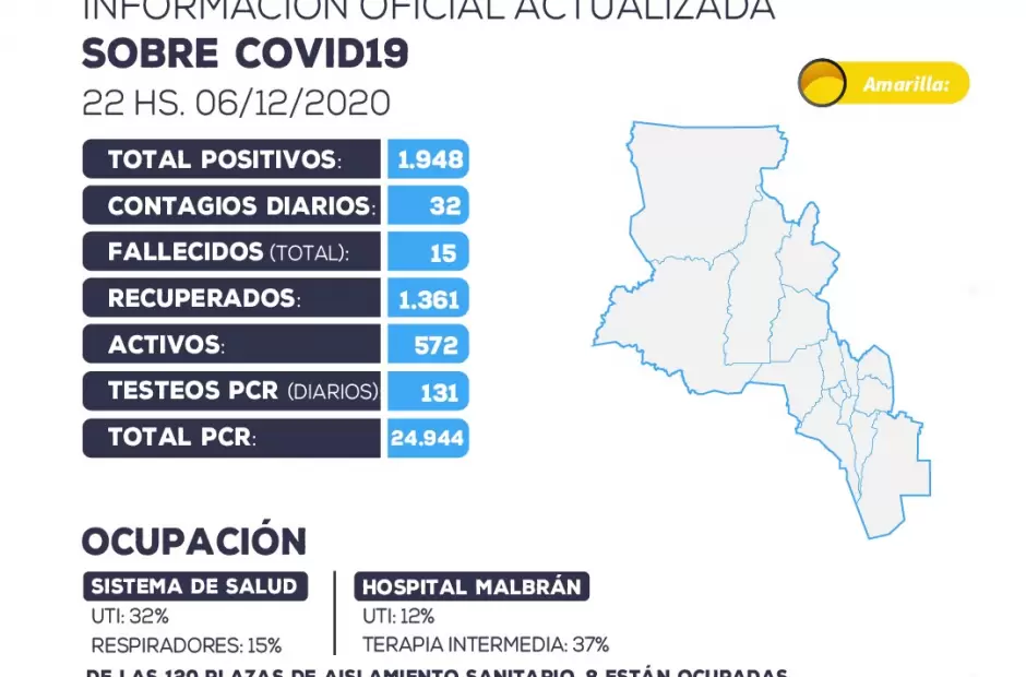 Catamarca registr 32 nuevos casos positivos de COVID-19.