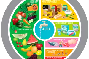 Comer sano despus de las fiestas de fin de ao