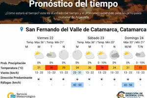 Alerta por vientos y rfagas para Capital y alrededores