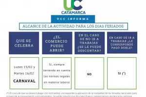 Actividad comercial durante los das feriados