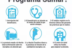 Invitan a la poblacin sin cobertura de salud a inscribirse al programa SUMAR