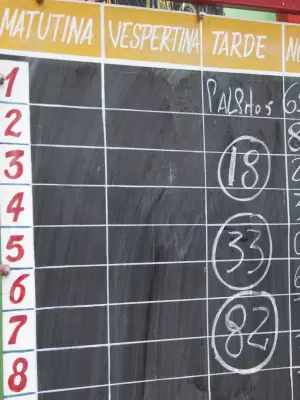 Resultado del sorteo de la tarde de la quiniela de CatamarcaResultado del sorteo de la tarde de la quiniela de Catamarca