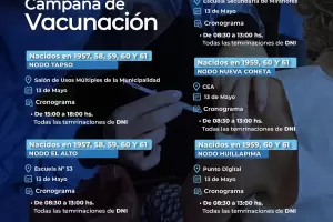 Cronograma de vacunacin para el interior