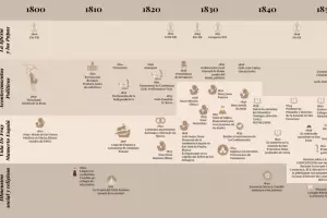 Una lnea de tiempo refleja la vida de Mamerto Esqui
