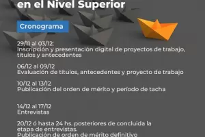 Nuevo llamado a concurso de cobertura de horas ctedra en el Nivel Superior