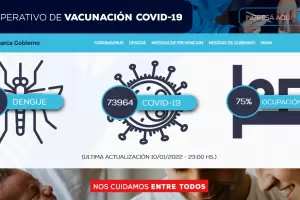 Catamarca en 48 horas sum 3.184 casos de Covid y la ocupacin de camas est en el 75%