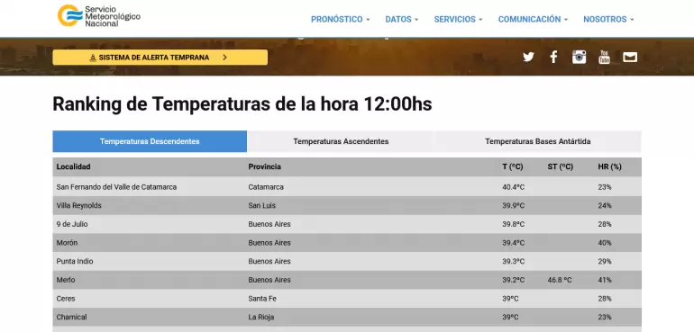 ranking temperaturas 15-01