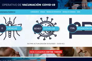 Catamarca sigue sumando casos: se registraron 1.633 en 24 horas y sube la ocupacin de camas