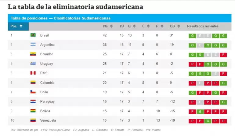 tabla eliminatorias