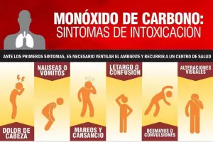 Monxido de carbono: medida para evitar intoxicaciones