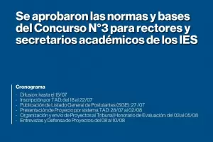 Se aprobaron las normas y bases del Concurso de Rectoras y Secretaras Acadmicas de los IES