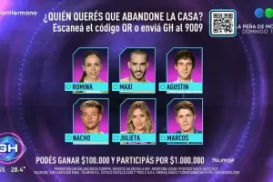 Gran Hermano: Seis participantes en placa, una espontnea y conflictos con el desafo semanal