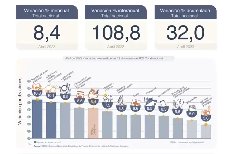 alimentos. inflación