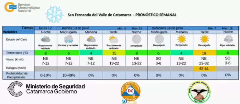 SMN - lluvias y nevad