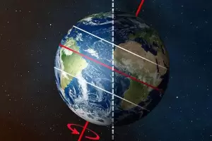 Cmo la masiva extraccin de agua subterrnea est cambiando el eje de rotacin de la Tierra
