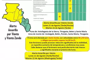Rige Alerta Amarilla por vientos fuertes y zonda