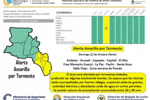 Domingo con Alerta amarilla por tormentas