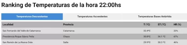 catamarca calor