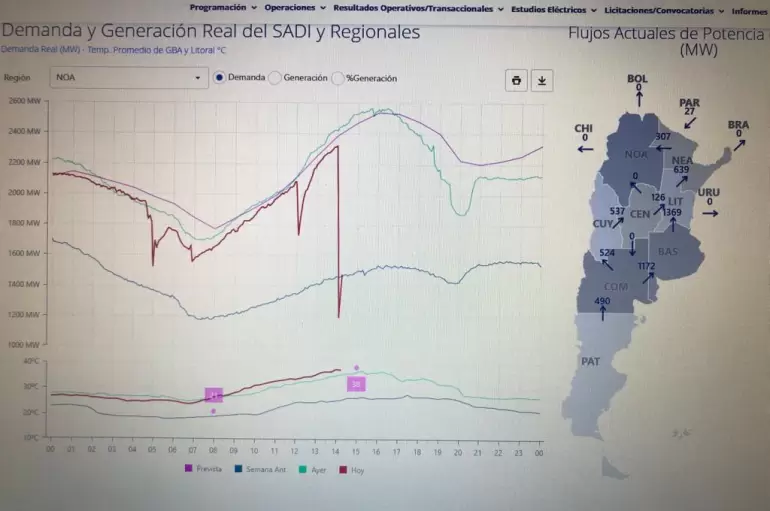 interconectado nacional fall