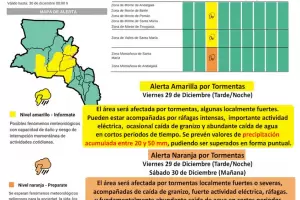 Rigen nuevas alertas por tormentas: qu zona estarn afectadas?