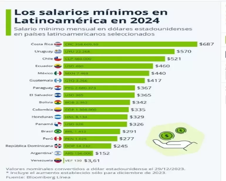 salarios argentinos