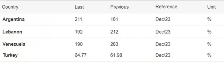 argentina-inflacin-mercado-sper