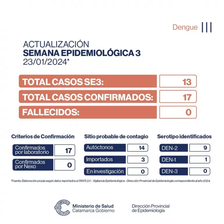 dengue actualizacion 2 semana