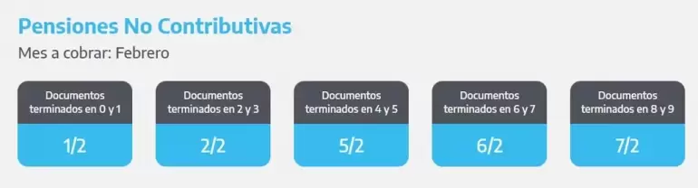ANSES cronograma de pagos