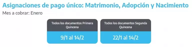 ANSES cronograma de pagos