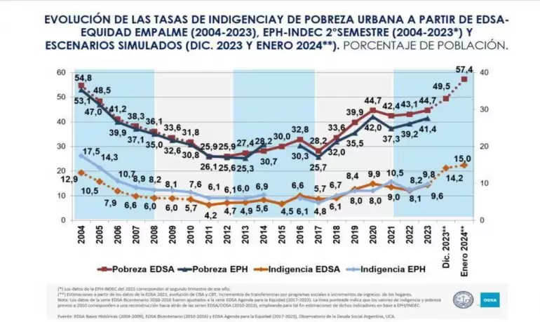 El grfico con el que Cristina Kirchner responsabiliz a Mauricio Macri y a Javier Milei por el ndice de pobreza