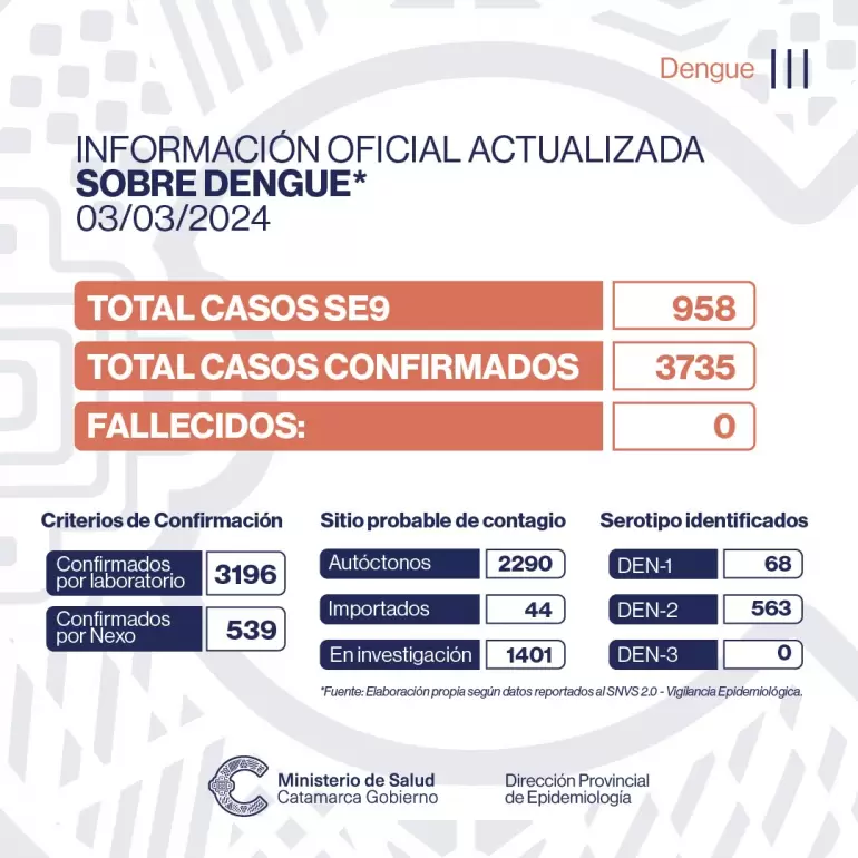 dengue semana 9
