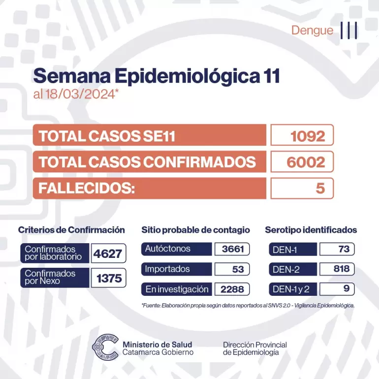 actualizacion epidemiologica semanal – dengue 1