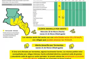 Rigen nuevas alertas meteorolgicas por vientos y tormentas