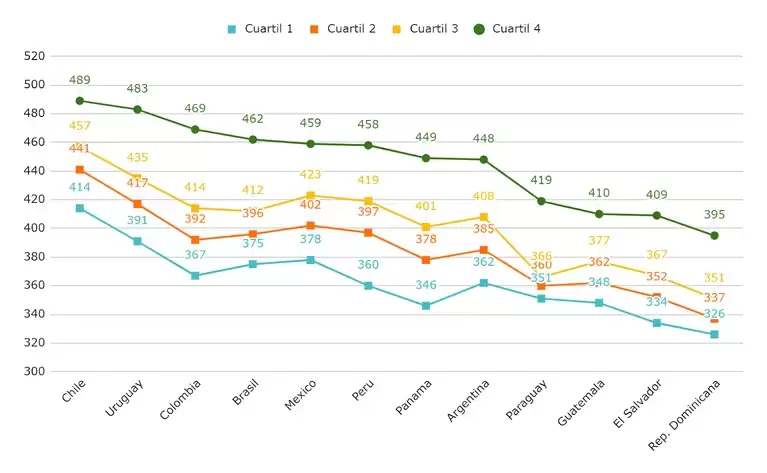 educacion lectura niveles