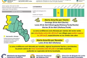 Rige alerta por vientos y nevadas: qu zonas van a estar afectadas