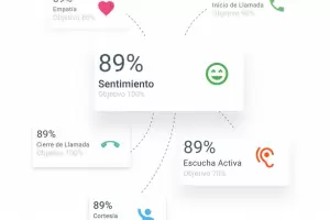 La Inteligencia Artificial revoluciona el comercio electrnico