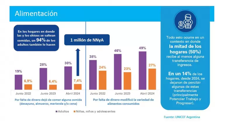unicef alimentacion recursos