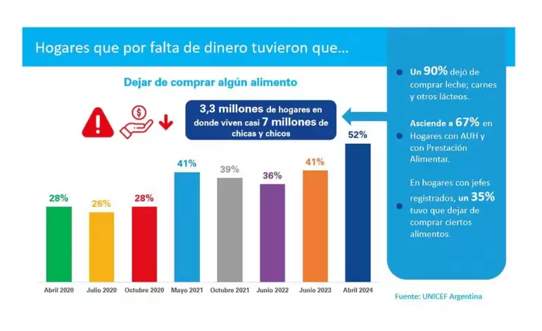 unicef alimentacion recursos