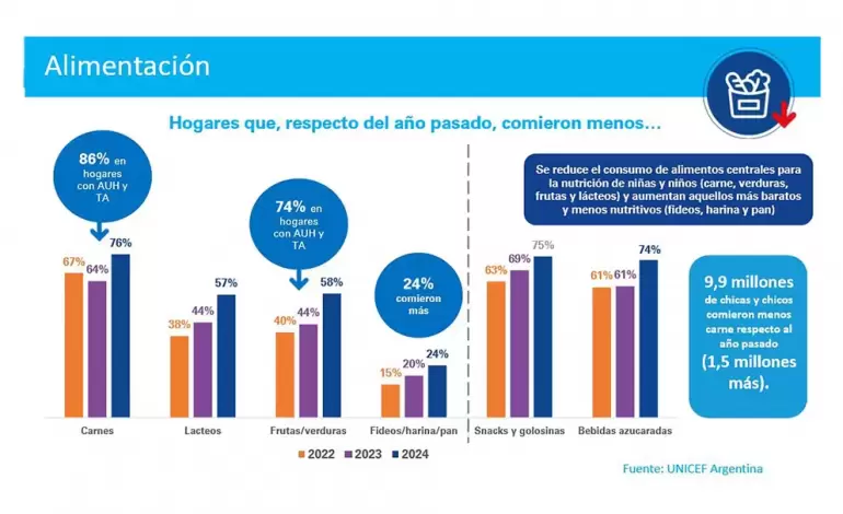 unicef alimentacion recursos
