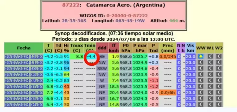 frio en catamarca