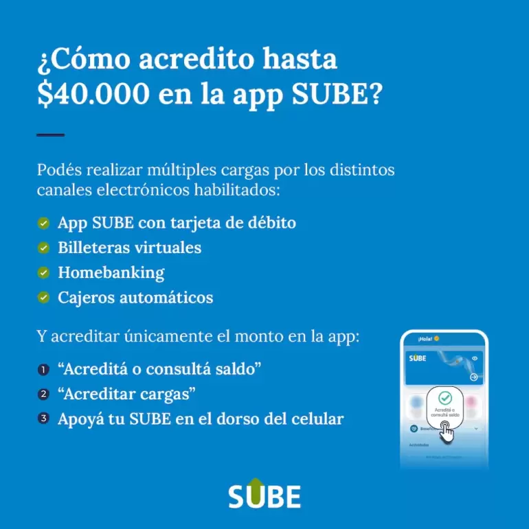 Sube