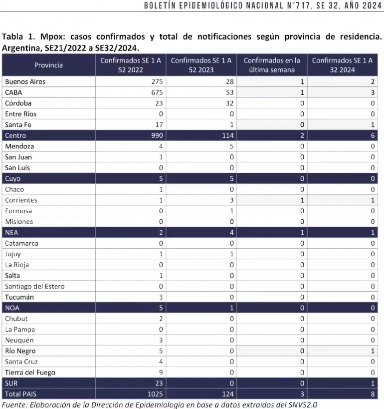 Boletin epidemiolgico