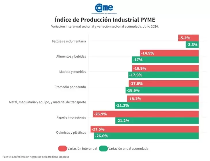 PYMES