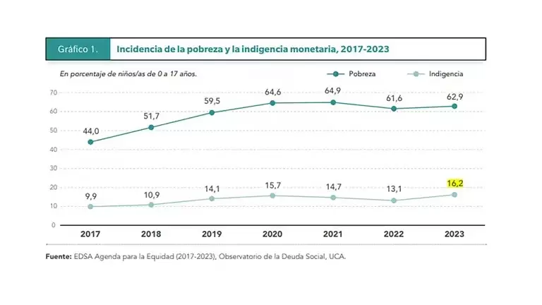 inseguridad alimentaria,